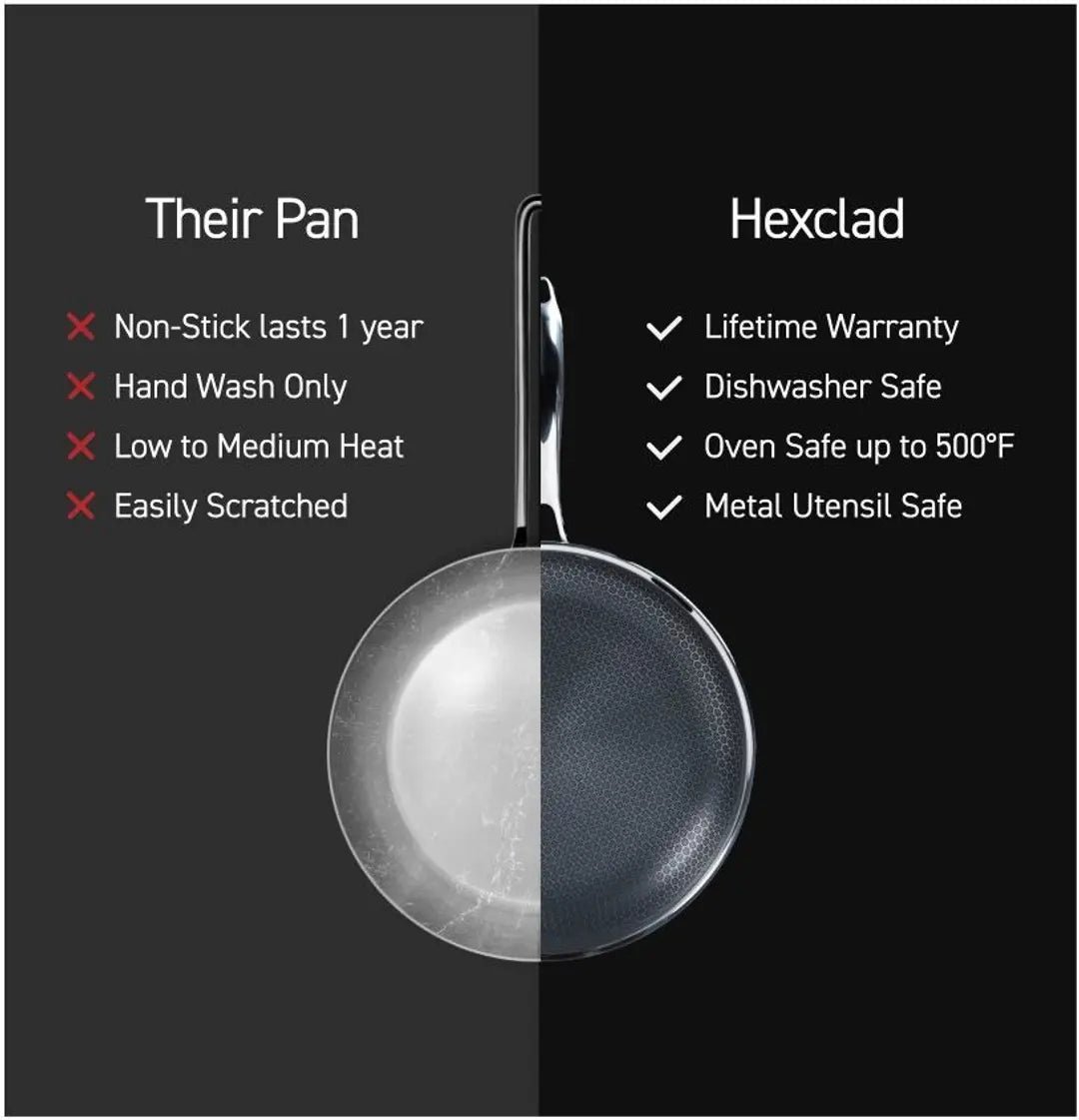 Comparison of traditional pan and HexClad, highlighting durability and heat resistance.