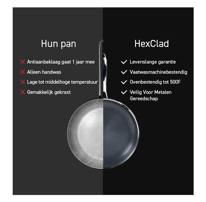 Comparison between a standard pan and a HexClad pan with highlighted features and benefits.