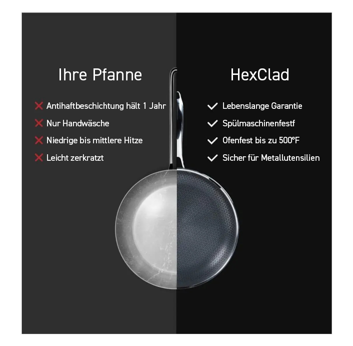 Comparison of a regular pan and a HexClad pan with durability features listed.